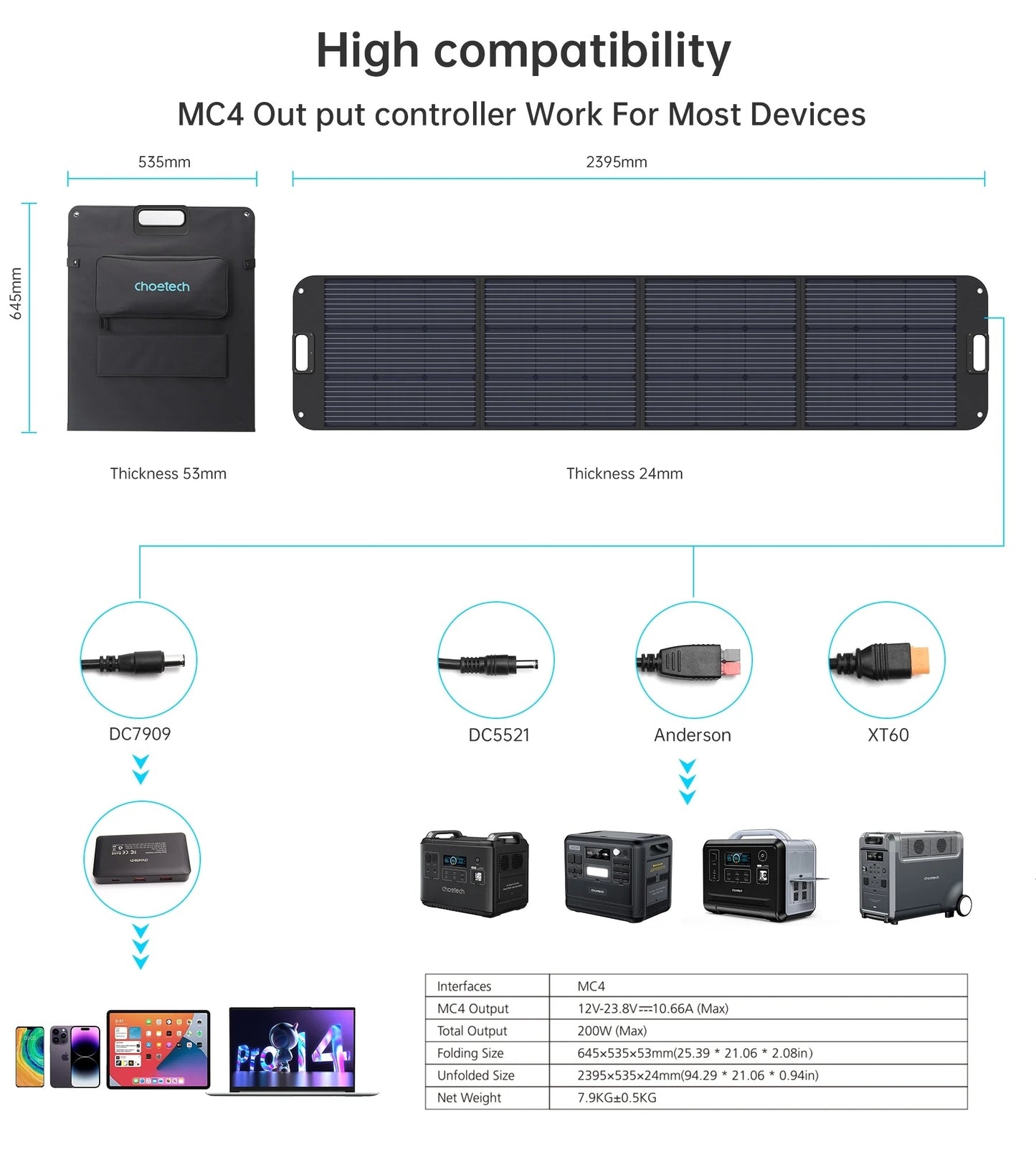 CHOETECH 200W Foldable Solar Charger