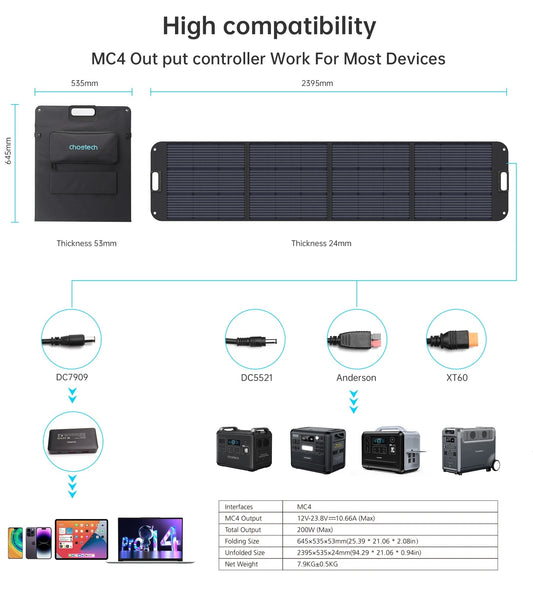 CHOETECH 200W Foldable Solar Charger