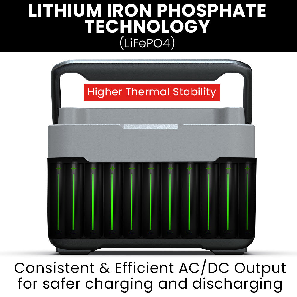 GENPOWER 300W Portable Lithium Power Station 288Wh LiFePo4, Multiple Voltage Output, 15W Wireless Charger, Ideal for Camping, Home Backup and Power Tools