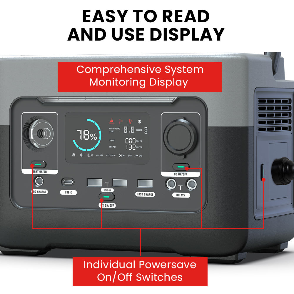 GENPOWER 300W Portable Lithium Power Station 288Wh LiFePo4, Multiple Voltage Output, 15W Wireless Charger, Ideal for Camping, Home Backup and Power Tools
